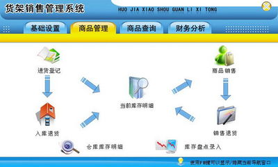 宏達(dá)貨架銷售管理系統(tǒng)代理版 行業(yè)軟件新選擇與網(wǎng)頁(yè)設(shè)計(jì)的完美融合