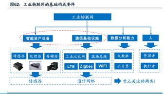 從黃河旋風、新時達到東土科技 工業互聯網與智能工廠的行業記錄與展望