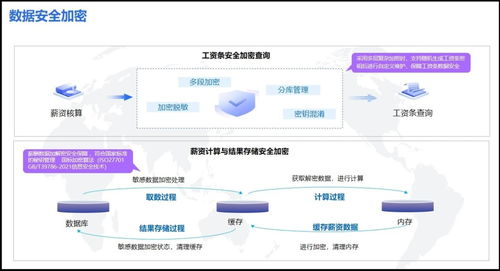 奮戰(zhàn)930 中央企業(yè)沖刺薪酬管理系統(tǒng)建設(shè)，力促“三全”目標(biāo)落地的管理升級(jí)之路